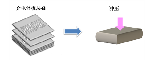 貼片電容介質(zhì)板層 貼片電容介質(zhì)板層